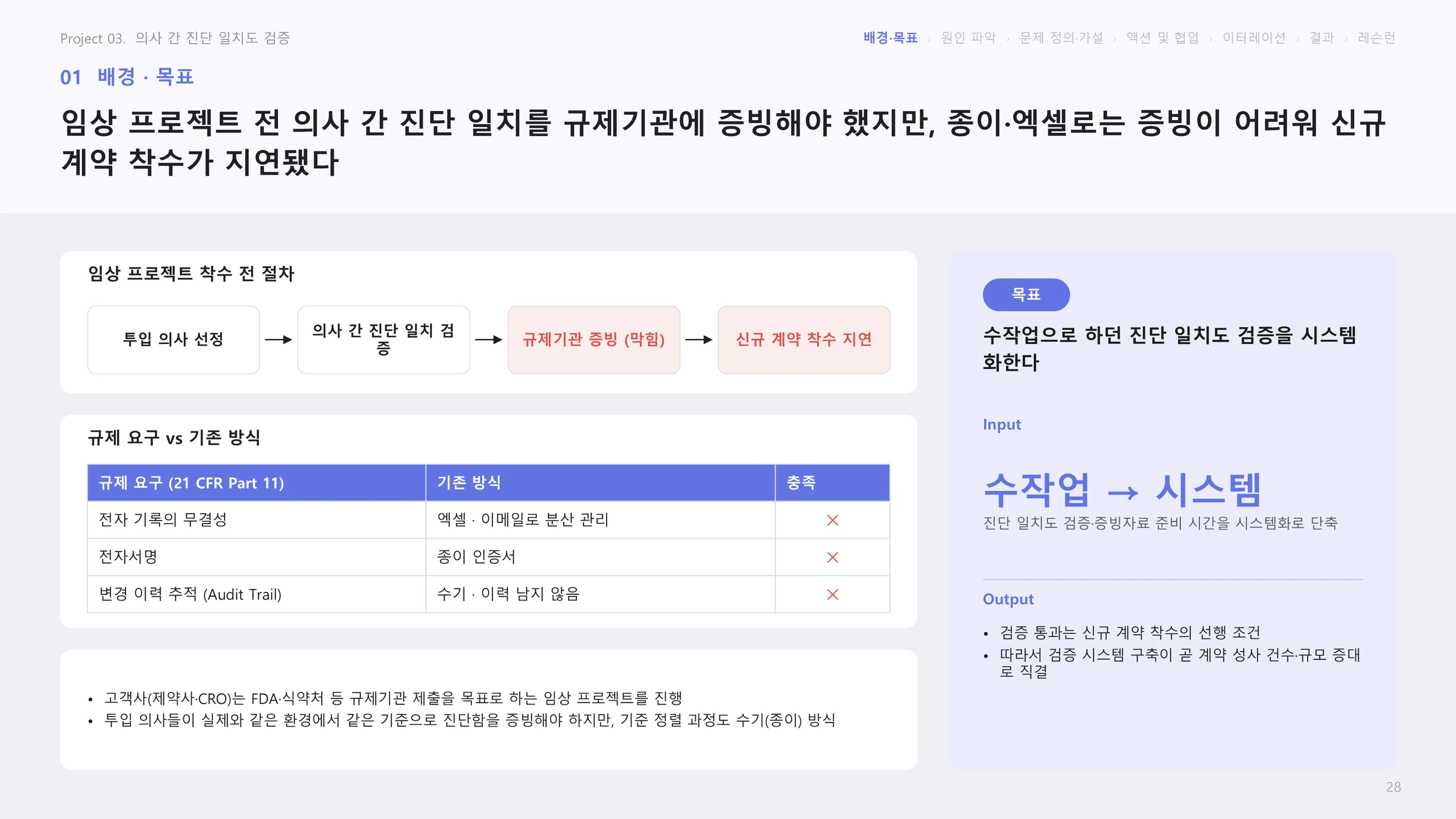 배경·목표: 임상 프로젝트 착수 전 의사 간 진단 일치도를 규제기관에 증빙해야 했지만 종이·엑셀로는 어려워 신규 계약 착수가 지연됐다는 슬라이드