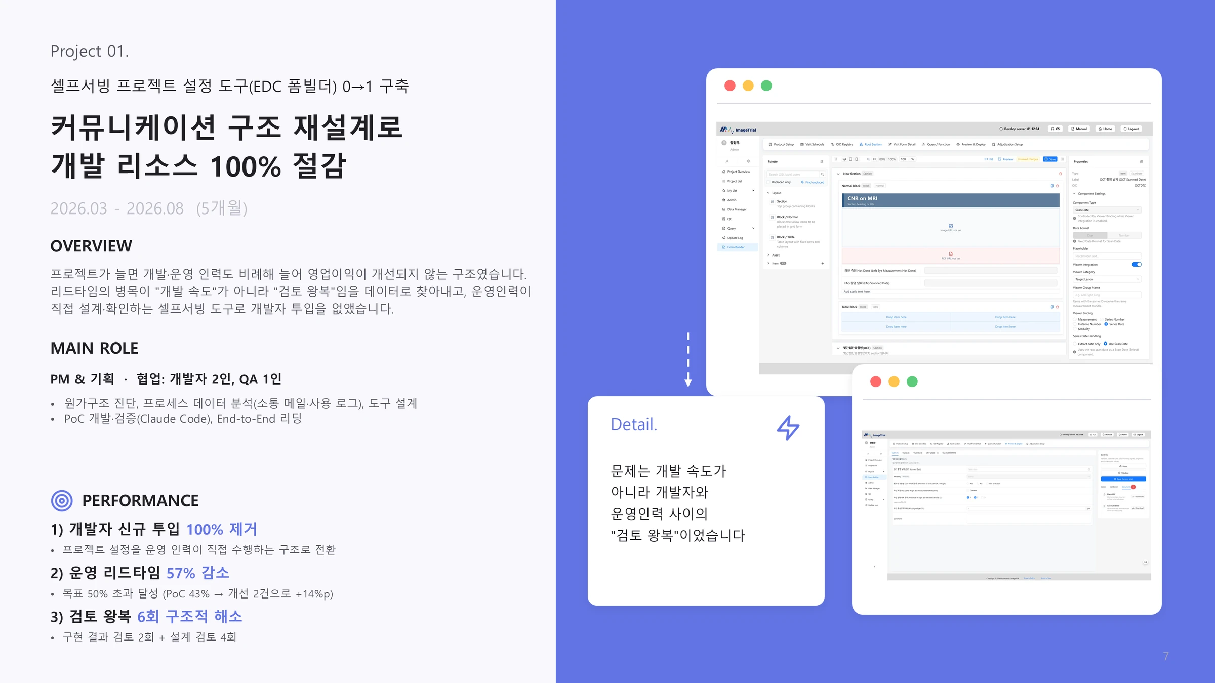 프로젝트 개요: 셀프서빙 프로젝트 설정 도구(EDC 폼빌더) 0→1 구축 프로젝트의 개요, 역할, 성과 슬라이드