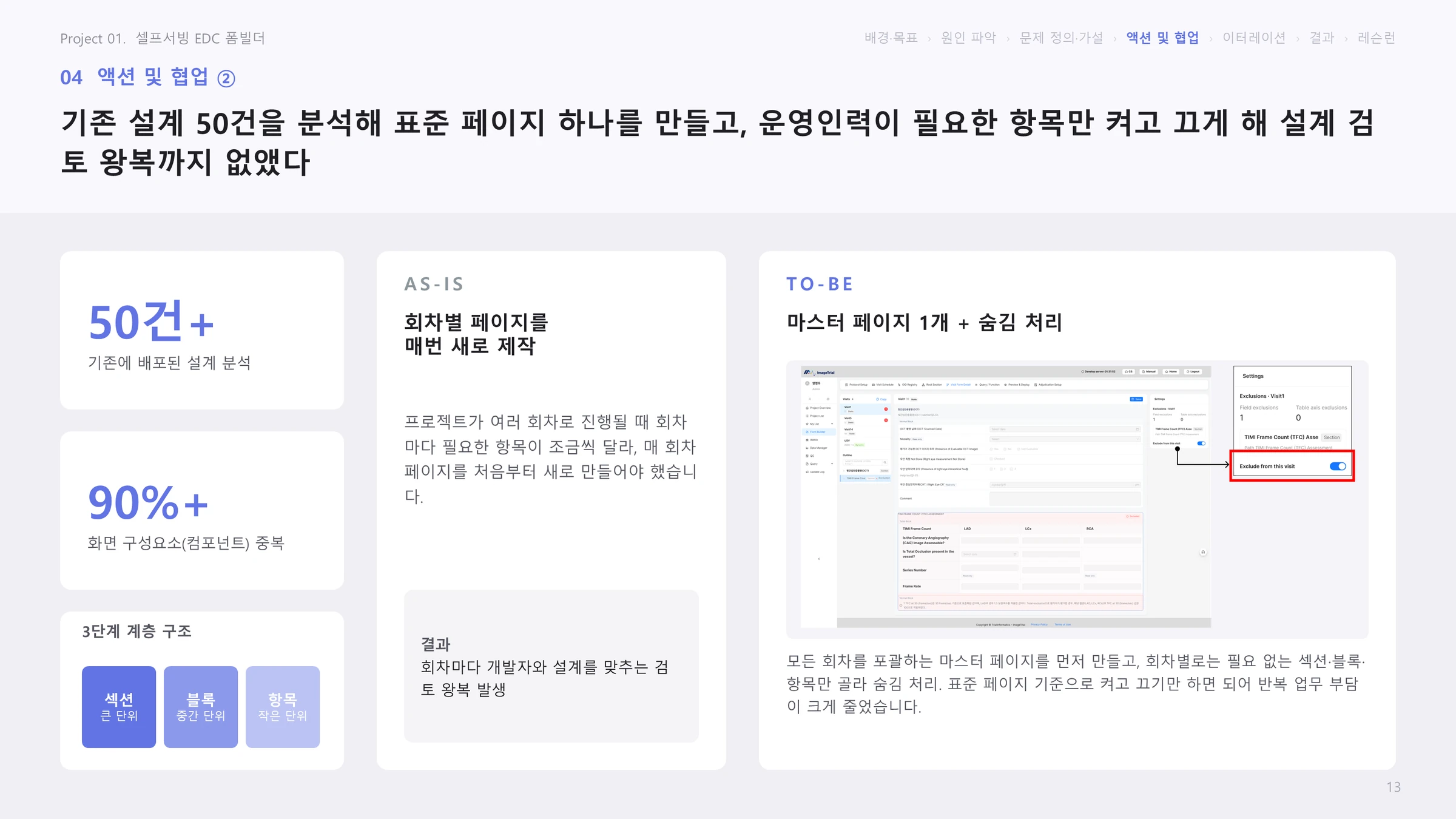 액션 ②: 기존 설계 50건을 분석해 마스터 페이지 하나와 숨김 처리로 설계 검토 왕복까지 없앤 슬라이드