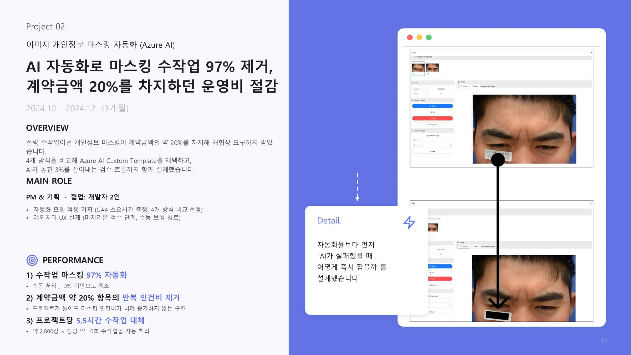 프로젝트 개요: 이미지 개인정보 마스킹 자동화 프로젝트의 개요, 역할, 성과 슬라이드