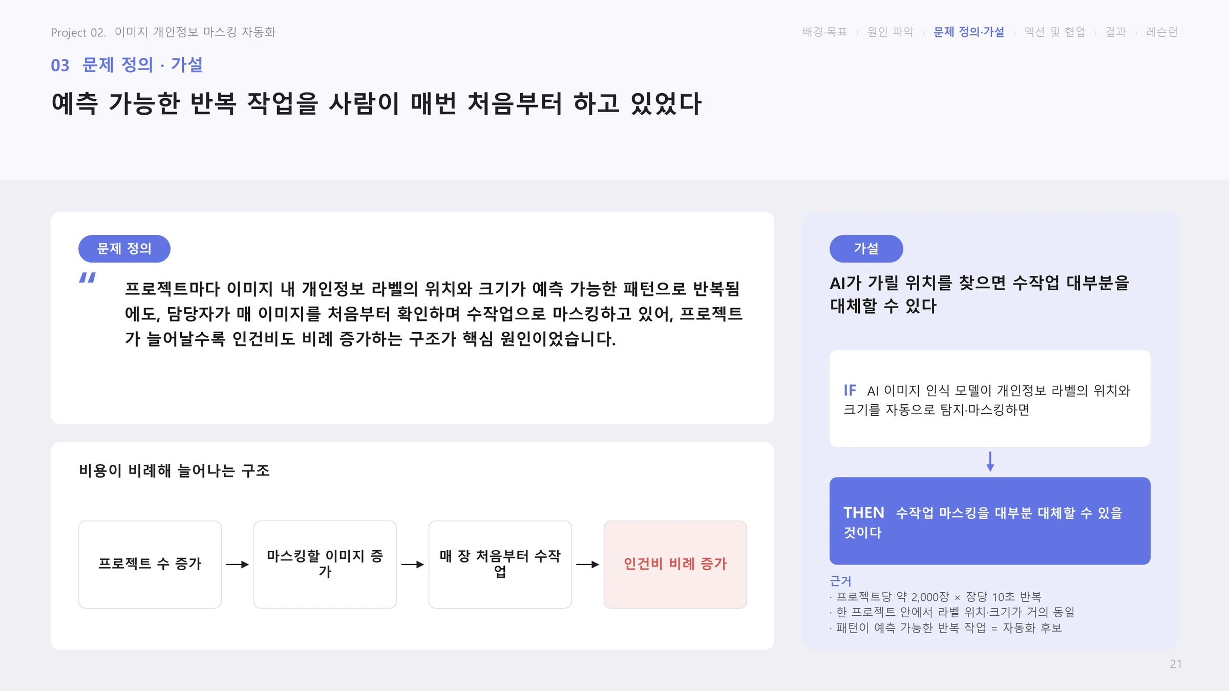 문제 정의·가설: 예측 가능한 반복 작업을 사람이 매번 처음부터 하고 있었다는 슬라이드
