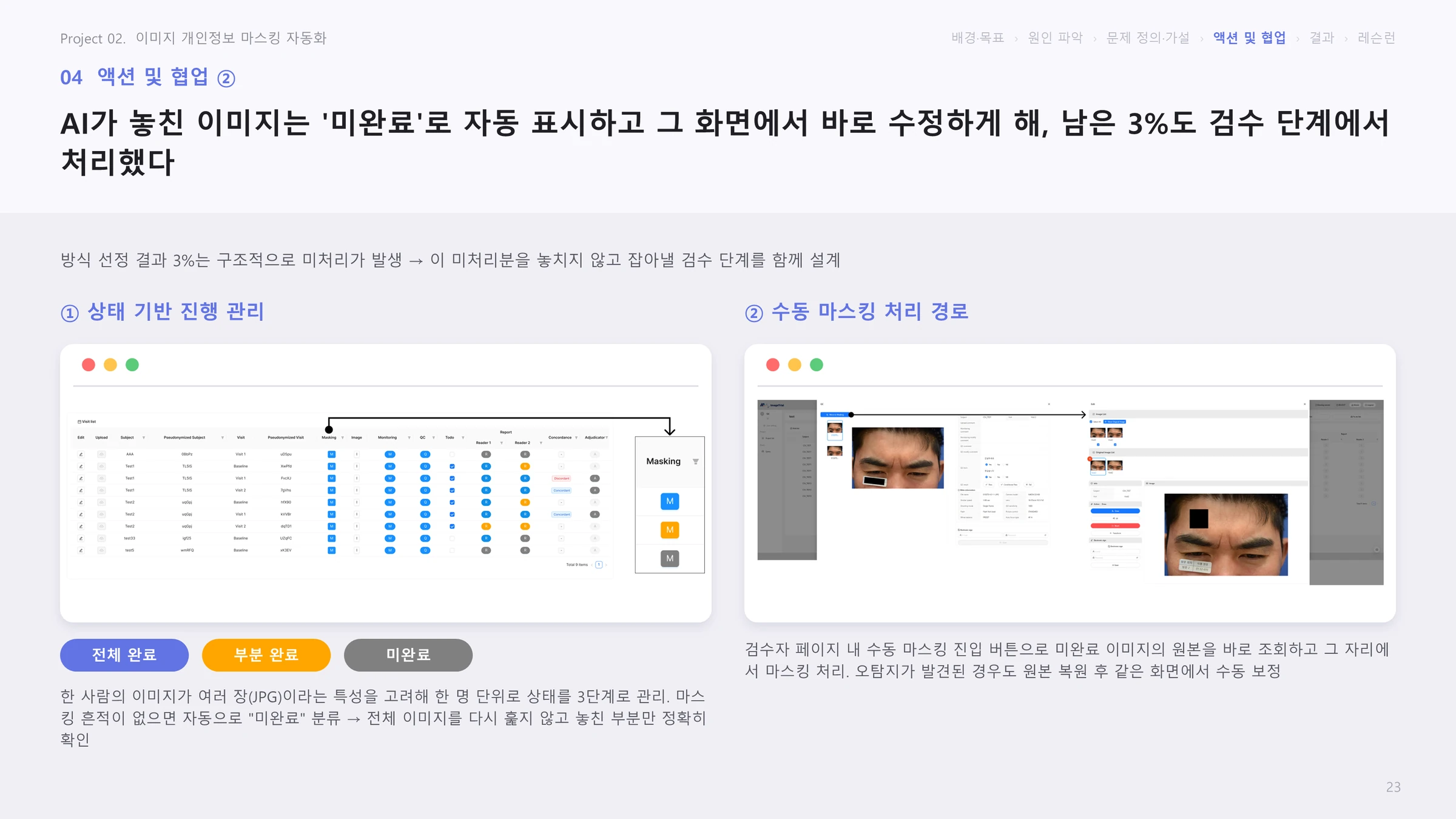 액션 ②: AI가 놓친 이미지를 미완료로 표시하고 같은 화면에서 수동 마스킹으로 보정하는 흐름 슬라이드